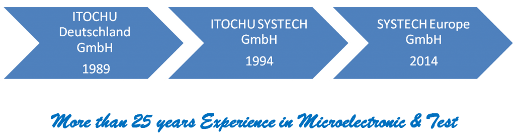 SYSTECH-EUROPE2