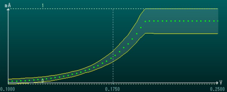 High Performance Messsystem | Flying Probe Tester | Systech