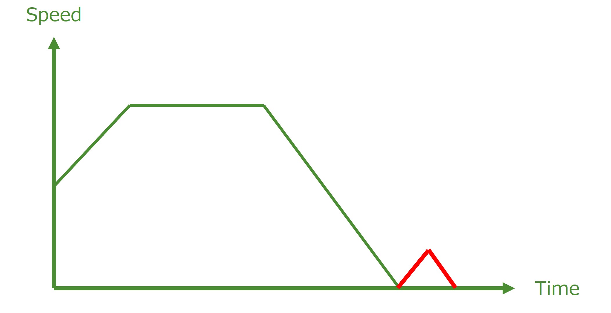 Zero Impact Probe Control | Flying Probe Tester | Systech